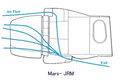 Air Flow Though the scoops.